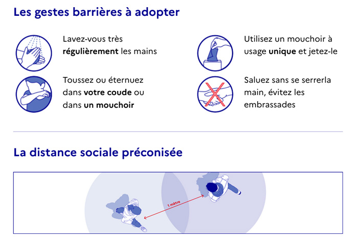 Covid 19 - Gestes barrières et de distanciation